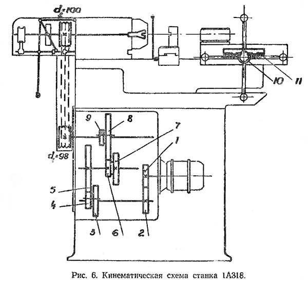 1А318 Кінематична схема токарно-револьверного верстата